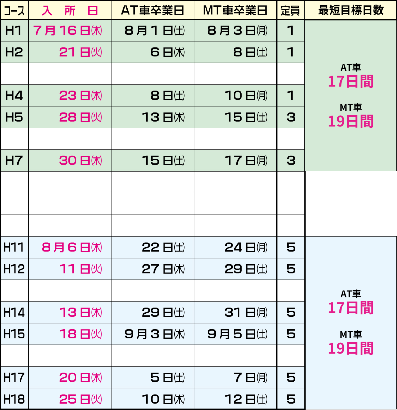 スチューデントプラン[普通車]-ハイスピードプラン日程表