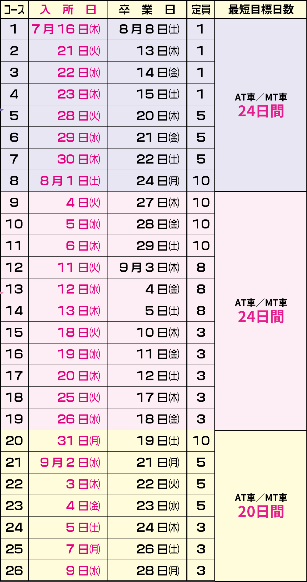 スチューデントプラン[普通車]-スタンダードプラン日程表