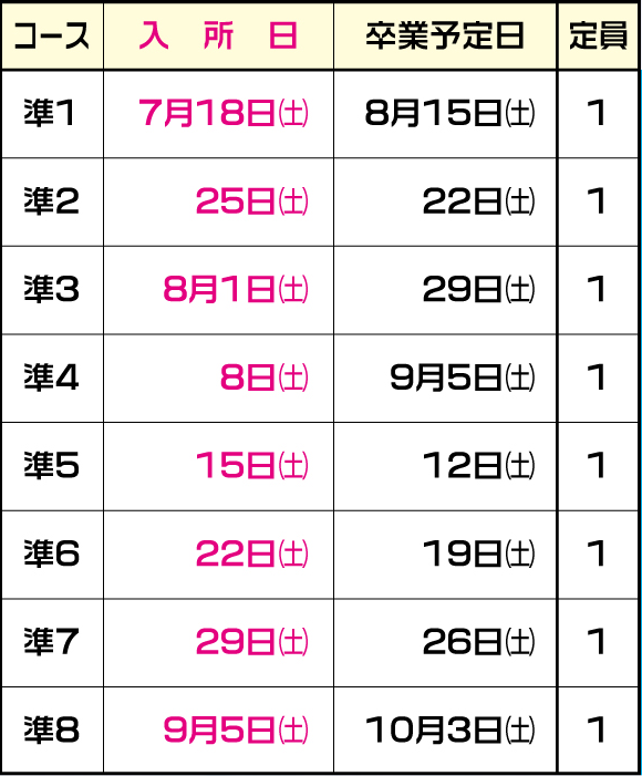 スチューデントプラン[準中型車]-スタンダードプラン日程表